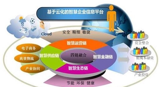 時勢造英雄 傳統(tǒng)企業(yè)如何找準(zhǔn)行業(yè)風(fēng)口，實(shí)現(xiàn)彎道超車？